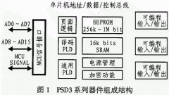 利用PSD3XX与ADMC401接口设计的无功发生器系统方案