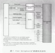 <b>PDA功能模块的设计</b>
