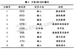 采用RS232接口标准的SMT数据采集方案