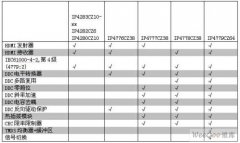 基于HDMI接口的ESD保护解决方案