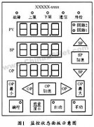 SHCAN2000触摸屏监控板在现场总线控制系统中的应