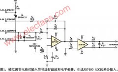 构建完整工业ADC接口的微控制器和调制器