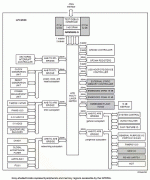 基于LPC2939设计的MCU USB接口技术