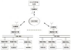 基于CAN总线数据采集的远程抄表系统设计