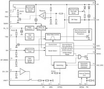 基于ATA6628和ATA6630设计的LIN总线汽车电子收