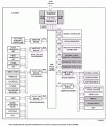 基于LPC2930设计的高速USB-OTG接口方案