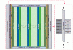 基于28nn Stratix V FPGA的100GbE线路