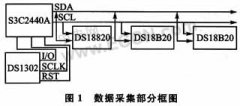 I2C总线和SD卡设计的火车轮轴承温度采集系统