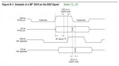 Cyclone II如何实现的DDR SDRAM接口