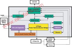 SKAI驱动系统研究