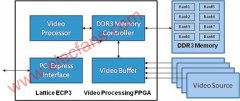DDR3存储器接口控制器IP核在视频数据处理中的应