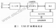 USB IP核的设计及FPGA验证