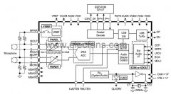 AK5373带USB 2.0接口立体声模数转换技术