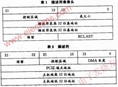 基于FPGA的PCIE总线扩展卡的设计