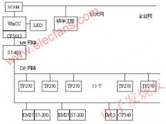 基于PROFIBUS总线的涡轮增压器生产线数据采集系统