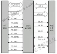 PCI总线接口芯片CH365