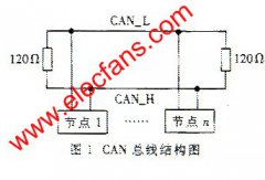 采用CAN总线实现DSP芯片程序的受控加载