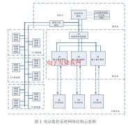基于CAN现场总线技术的船舶电站监控系统设计