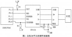 CAN总线远程传输可靠性的设计方法和实现