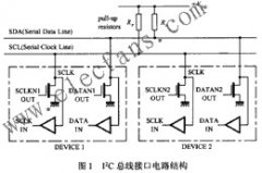 I2C总线应用下的EEPROM测试