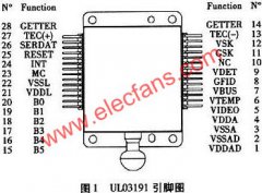 384×288非制冷红外探测器驱动电路设计
