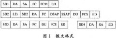 基于Profibus-DP现场总线通信接口设计