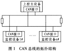 基于MSP430系列单片机的CAN总线接口转换卡设计