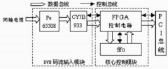 基于PCI IP核的码流接收卡的设计
