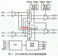 <b>SCAN90CP02型LVDS交叉点开关的功能及应用</b>