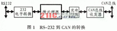 基于CAN总线的RS-232串口设备远程通信