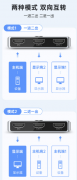 ASW3642替代TS3DV642方案 HDMI2.0二切一双向切换器方案