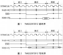 TMS320F2812慢速外设接口的时序控制