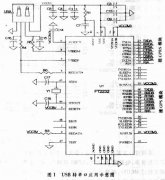 USB扩展串口方案在移动终端功能扩展中的应用
