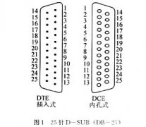 RS-232串行通信线路的连接方法设计分析