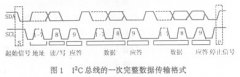 I2C总线的单片机C语言实现及其应用
