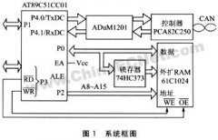 采用ADuM1201的CAN总线隔离方法