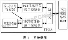 基于FPGA的PCI接口控制器的设计与实现