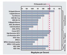 采用中档FPGA设计面向PCI Express系统的解决方案