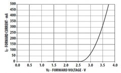 基于C8051F3xx的全数字PFC可控硅调光驱动高亮LED
