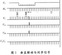 基于PLD的CCD Sensor驱动逻辑设计