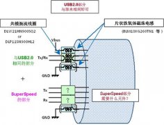 村田针对USB3.0 SuperSpeed推出DLP11TB