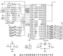 接收方调制解调器与单片机的接口电路