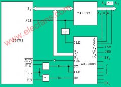 ADC0809与MCS-51的连接电路