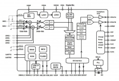 高度集成和低成本的USB aduio CODEC解决方案