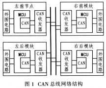 采用CAN总线的轿车车窗智能控制系统实现原理