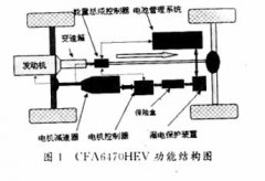 CAN总线技术在CFA6470型混合动力汽车中的应用