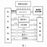 基于ISP的导弹测试系统接口电路设计?
