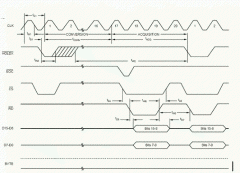 ADS8364与TMS320F2812的接口设计