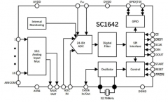 国芯思辰 | 低噪声模数转换器 (ADC)SC1642，可用于