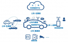 国芯思辰|适用于汽车无线通讯的前端射频芯片